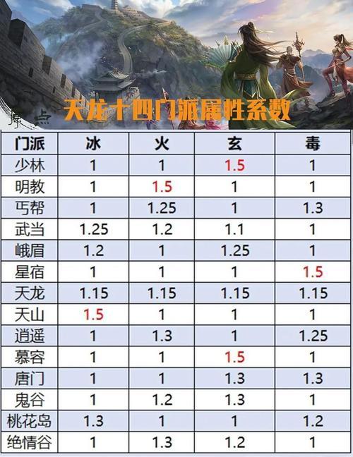 天龙八部SF问题解答与攻略:职业选择、装备系统和社交互动全面解析